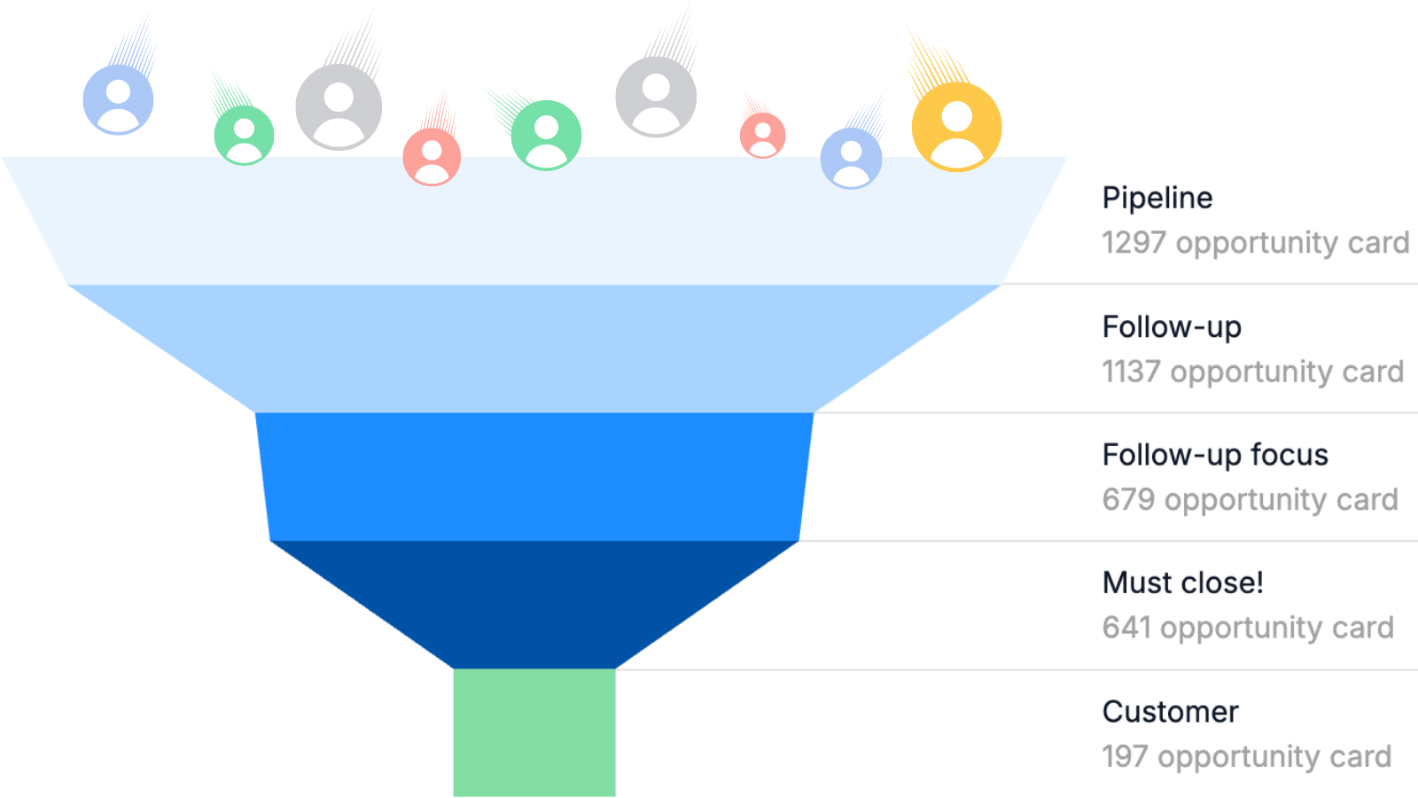 Turn Leads into Revenue