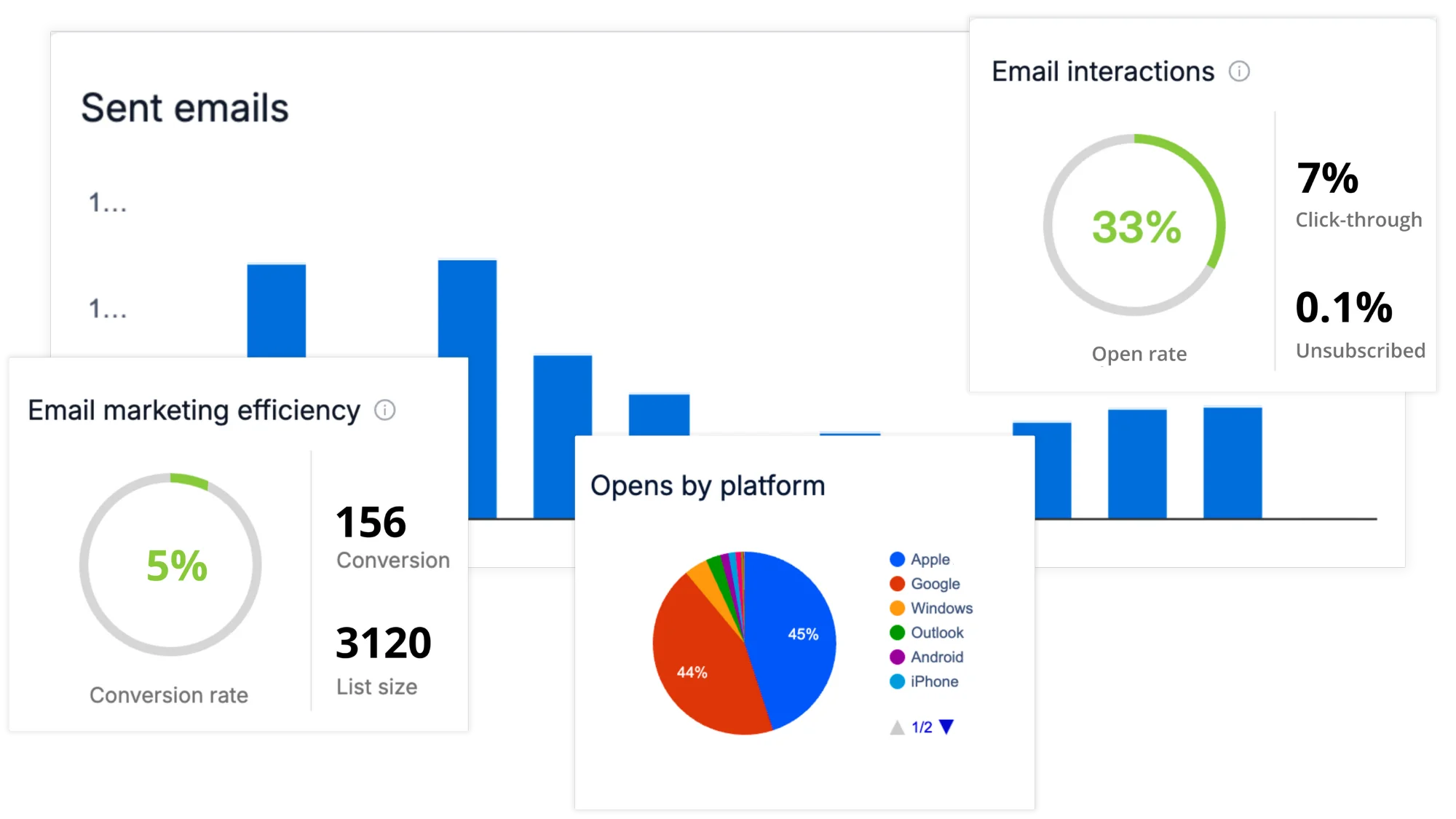 Marketing that works in the background